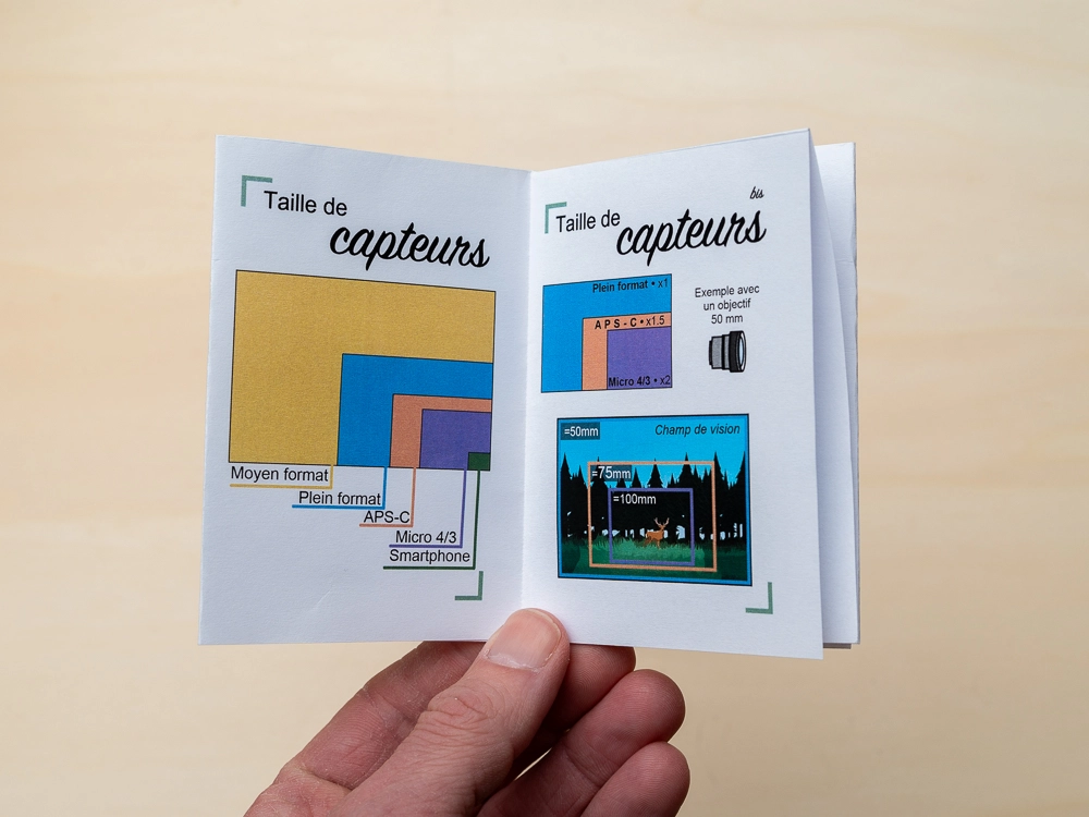 Mini-zine aide-mémoire photographie – Image 11